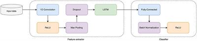 Unsupervised domain adaptation methods for cross-species transfer of regulatory code signals